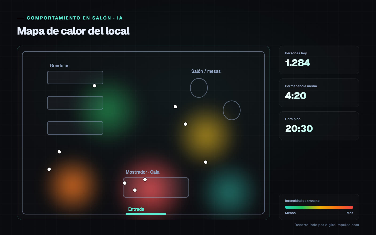 Mapa de calor del local con conteo de personas y permanencia